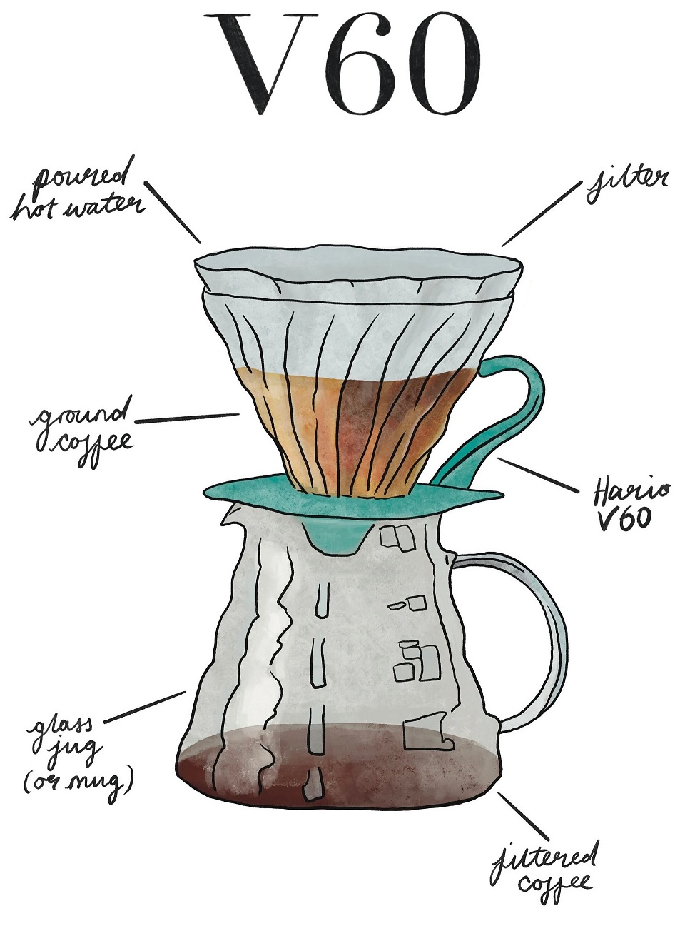 Hario dripper V60